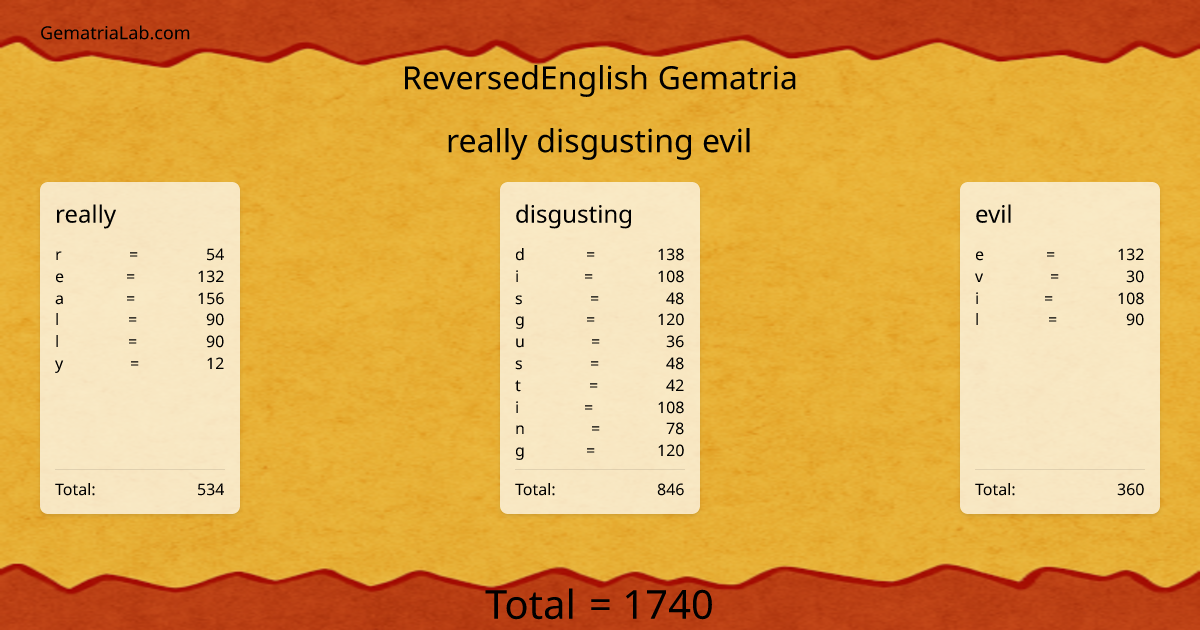 really disgusting evil in reversedEnglish Gematria